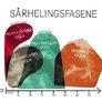 Illustrasjonen viser de fire sårhelingsfasene.