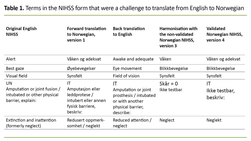 Table 1. Terms in the NIHSS form that were a challenge to translate from English to Norwegian