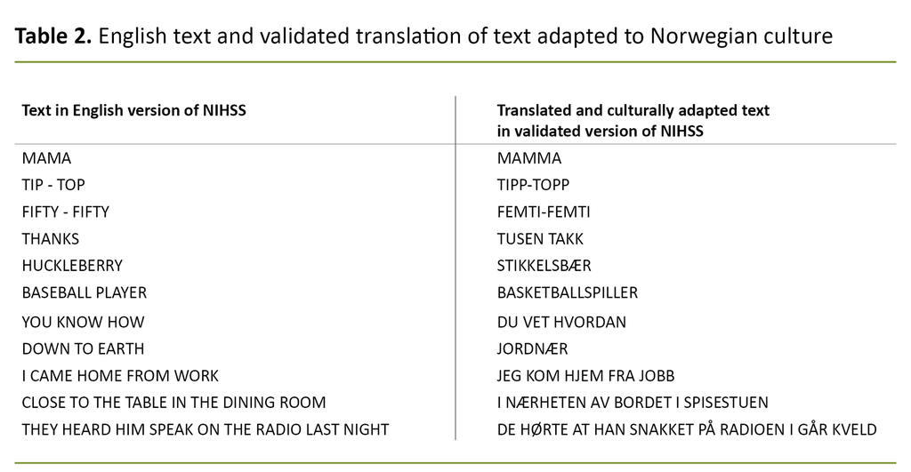 Table 2. English text and validated translation of text adapted to Norwegian culture