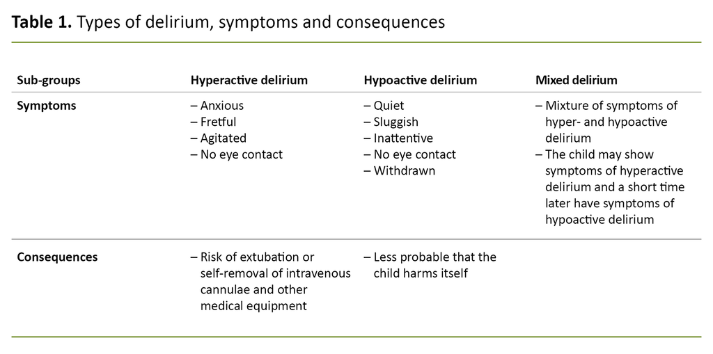 Table 1. Types of delirium, symptoms and consequences 