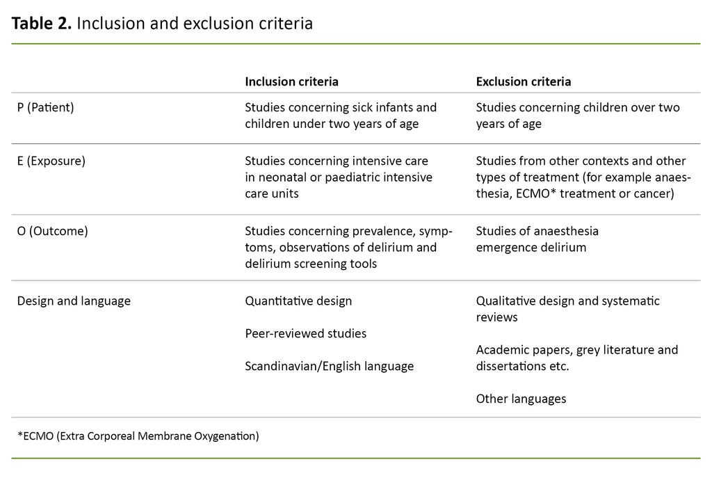 Table 2. Inclusion and exclusion criteria