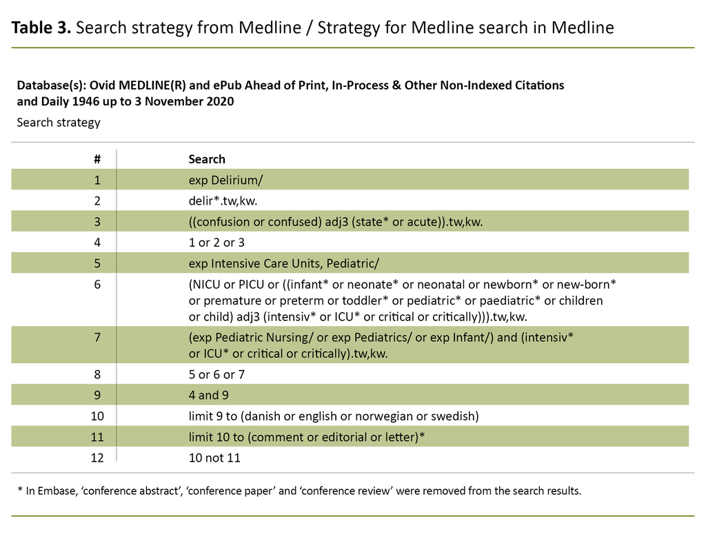 Table 3. Search strategy from Medline / Strategy for Medline search in Medline