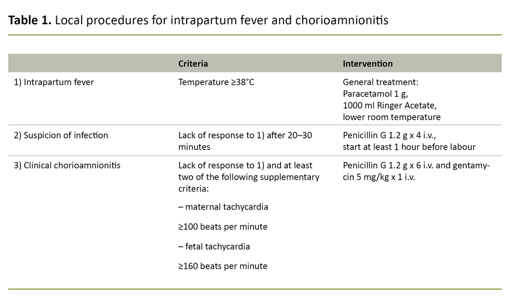 Table 1. Local procedures for intrapartum fever and chorioamnionitis