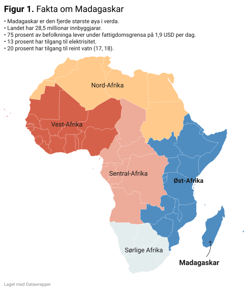 Figur 1. Fakta om Madagaskar  