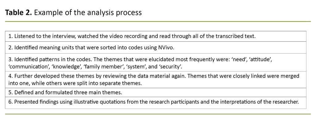 Table 2. Example of the an alysis process 
