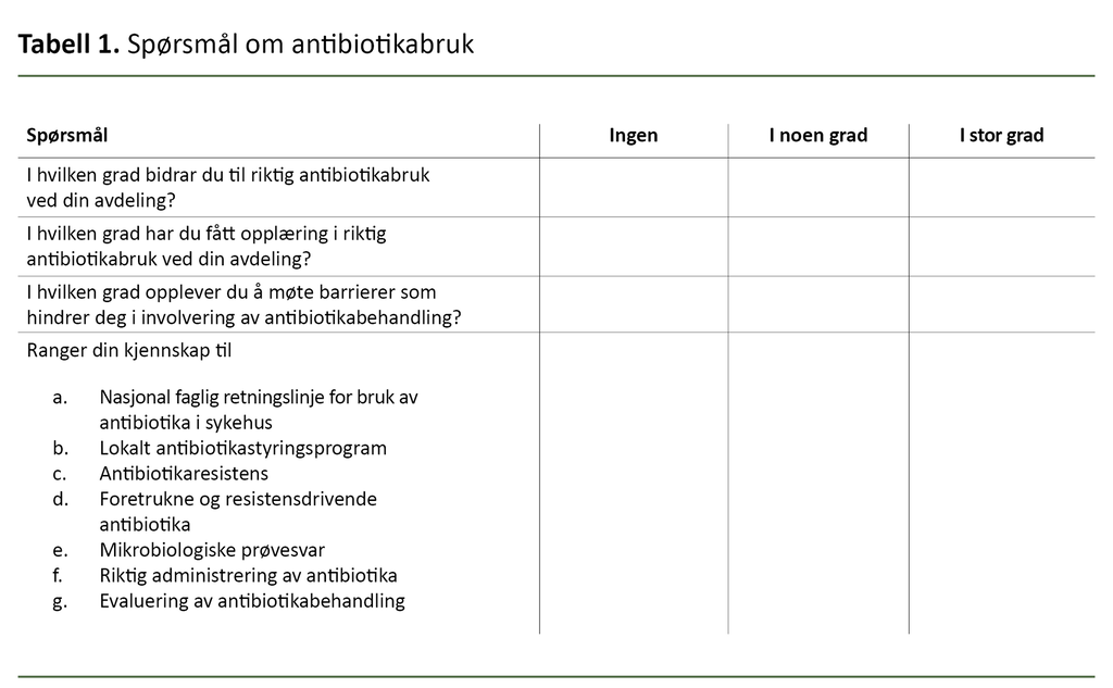 Tabell 1. Spørsmål om antibiotikabruk
