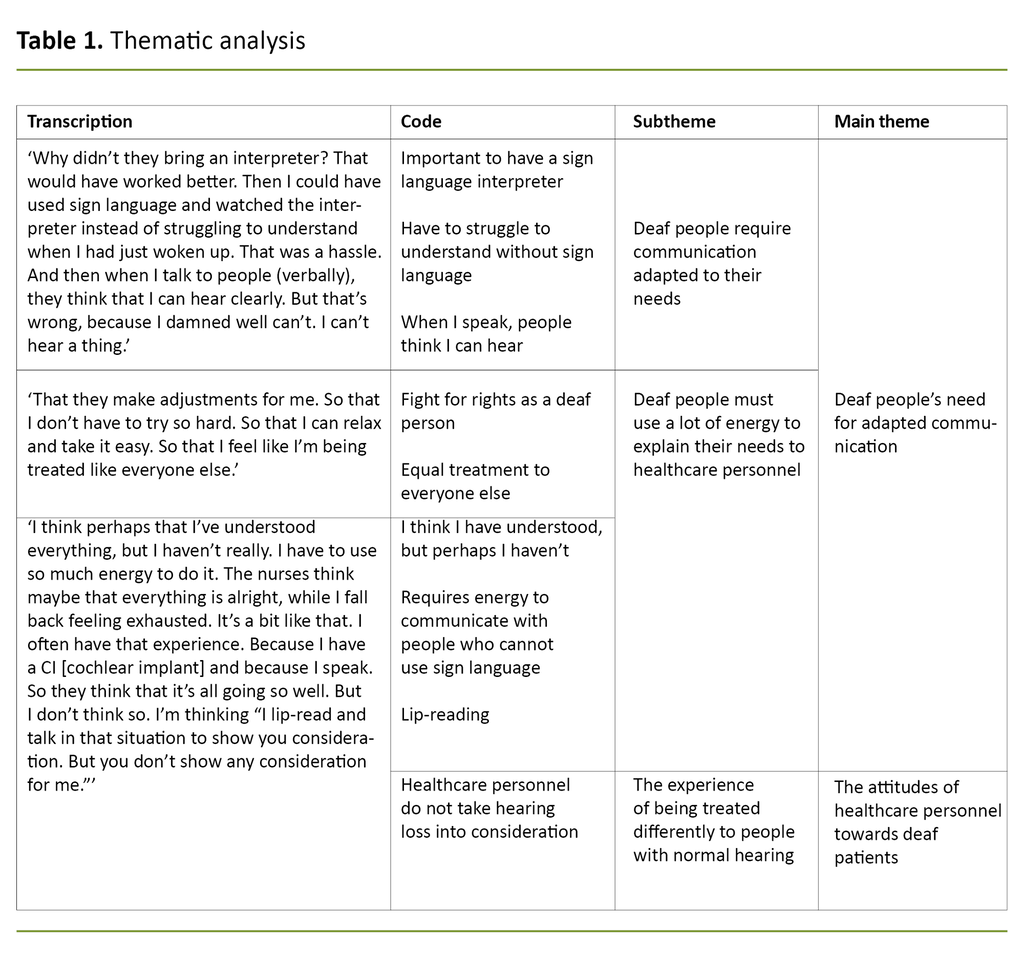 Table 1. Thematic analysis 