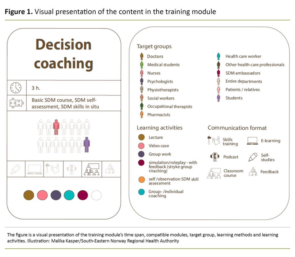 Figure 1. Visual presentation of the content in the training module 