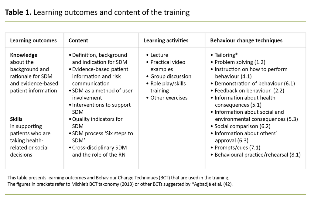 Table 1. Learning outcomes and content of the training