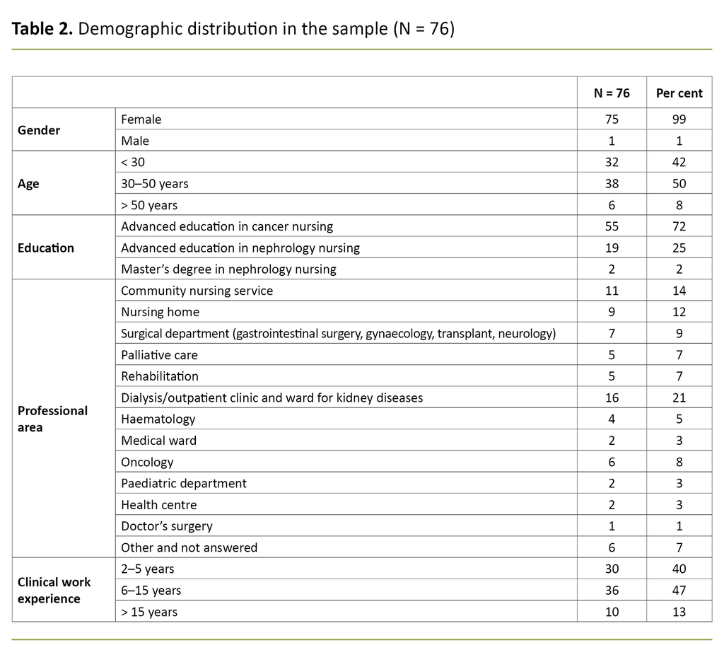 Table 2. Demographic distribution in the sample (N = 76)