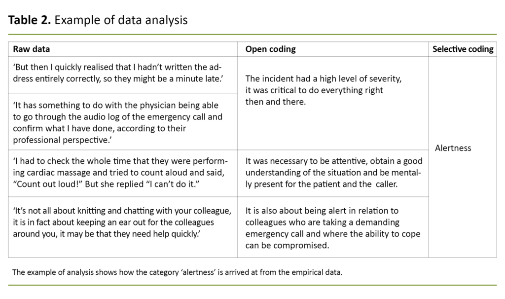 Table 2. Example of data analysis 