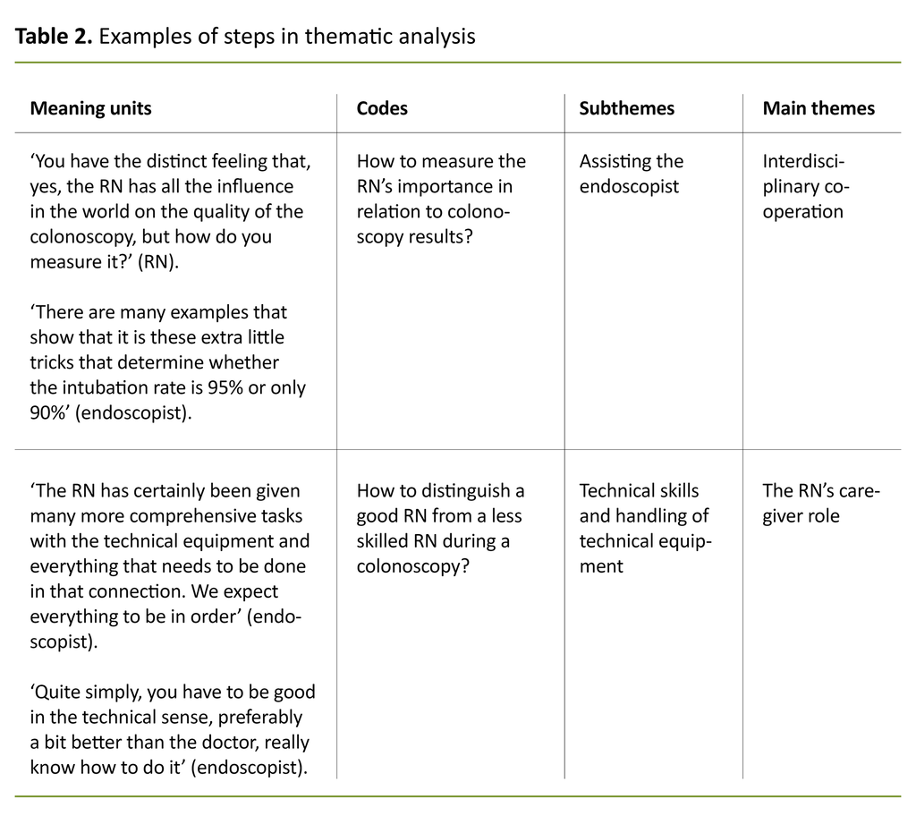 Table 2. Examples of steps in thematic analysis