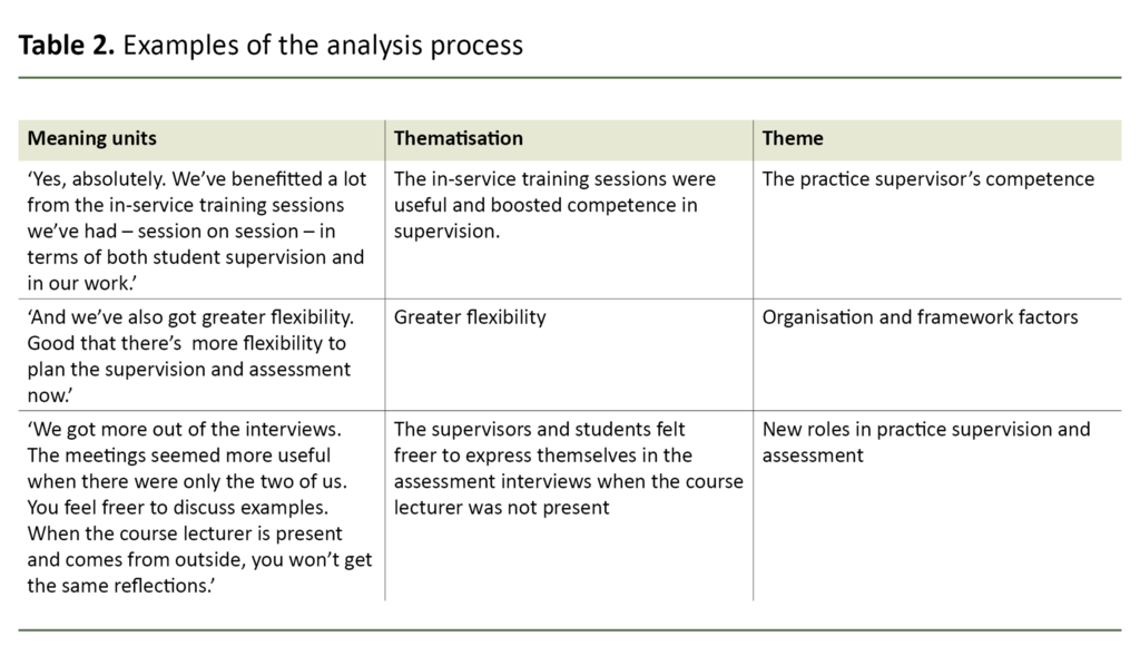Table 2. Examples of the analysis process
