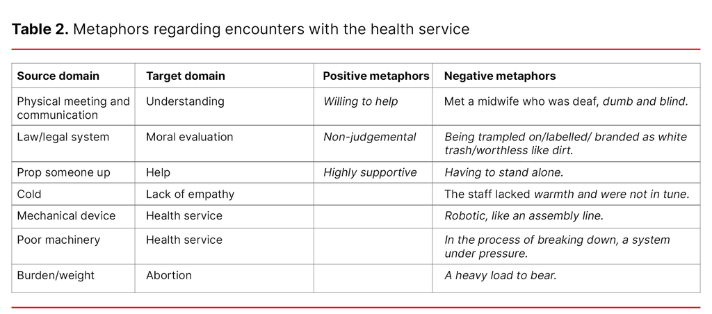 Table 2. Metaphors regarding encounters with the health service
