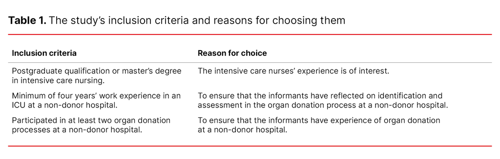 Table 1. The study’s inclusion criteria and reasons for choosing them