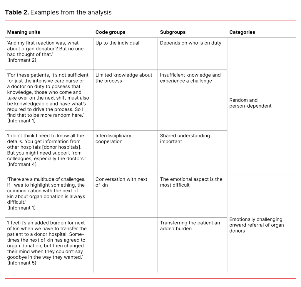 Table 2. Examples from the analysis