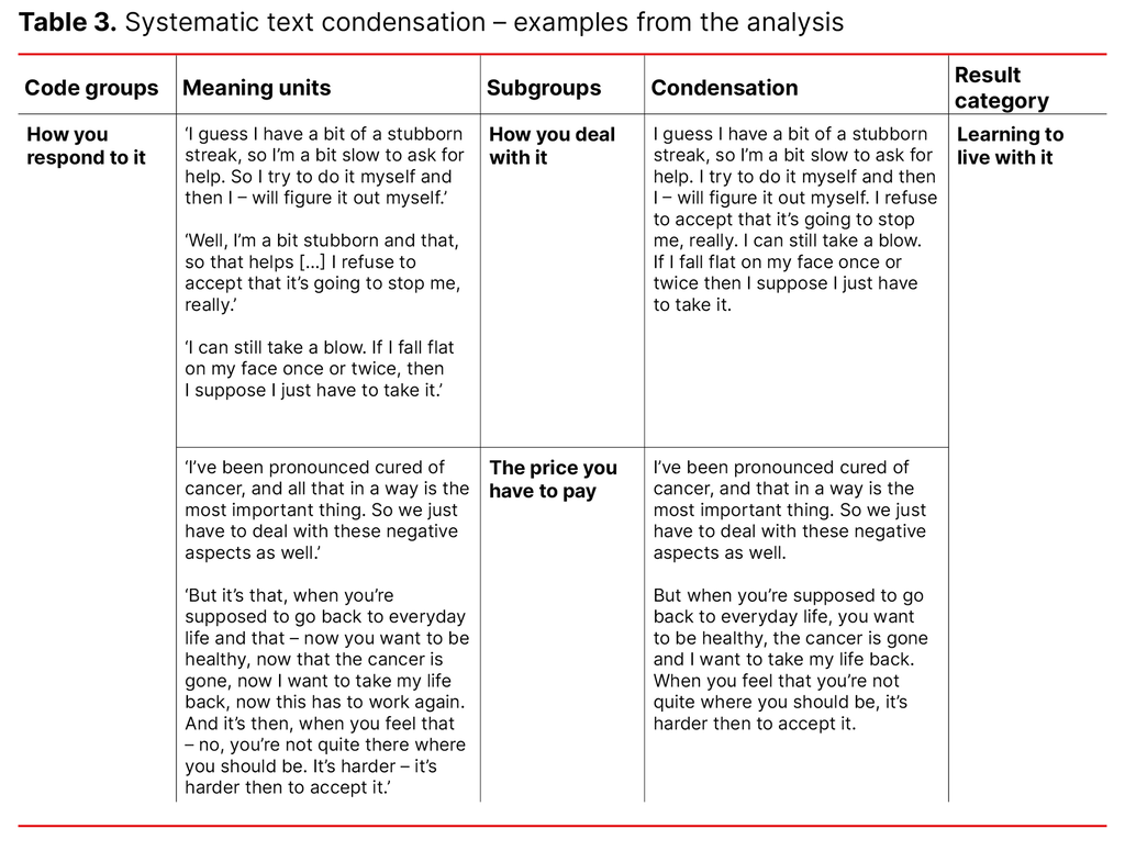 Table 3. Systematic text condensation – examples from the analysis