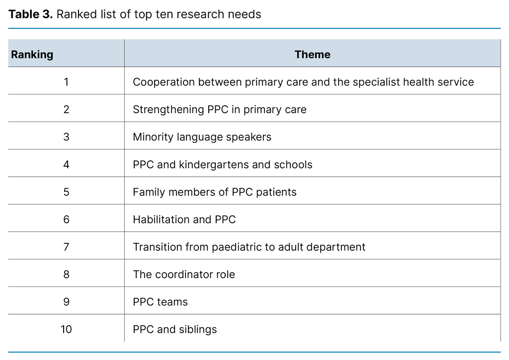 Table 3. Ranked list of top ten research needs 