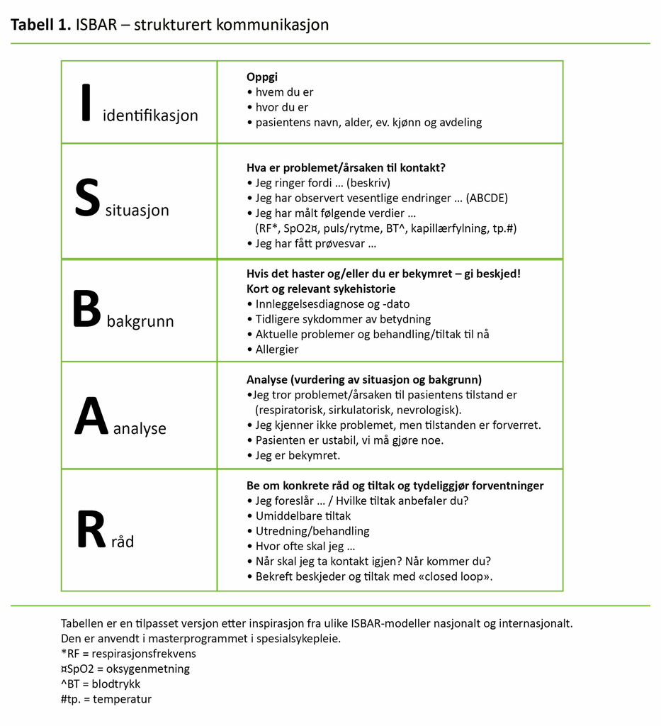 Tabell 1. ISBAR – strukturert kommunikasjon