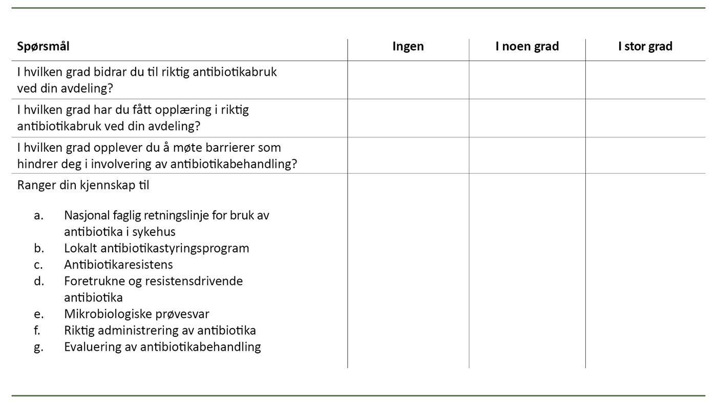 Tabell 1. Spørsmål om antibiotikabruk