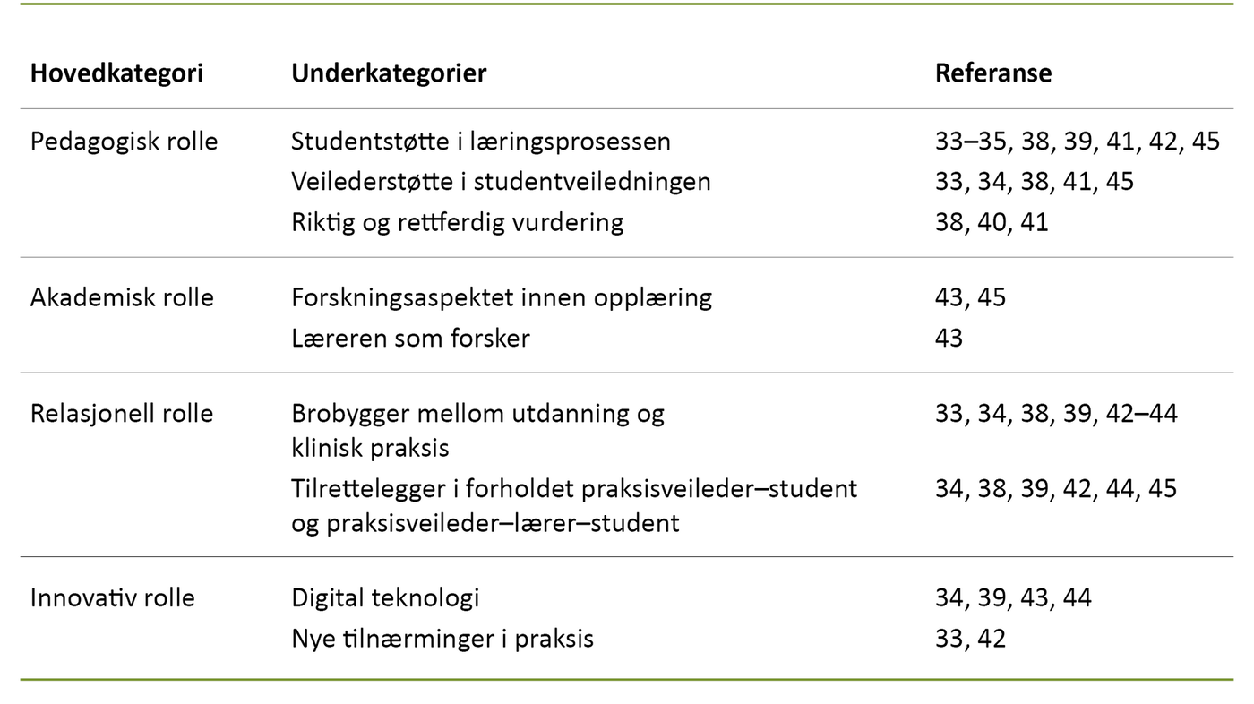 Tabell 5. Resultat av analysen 