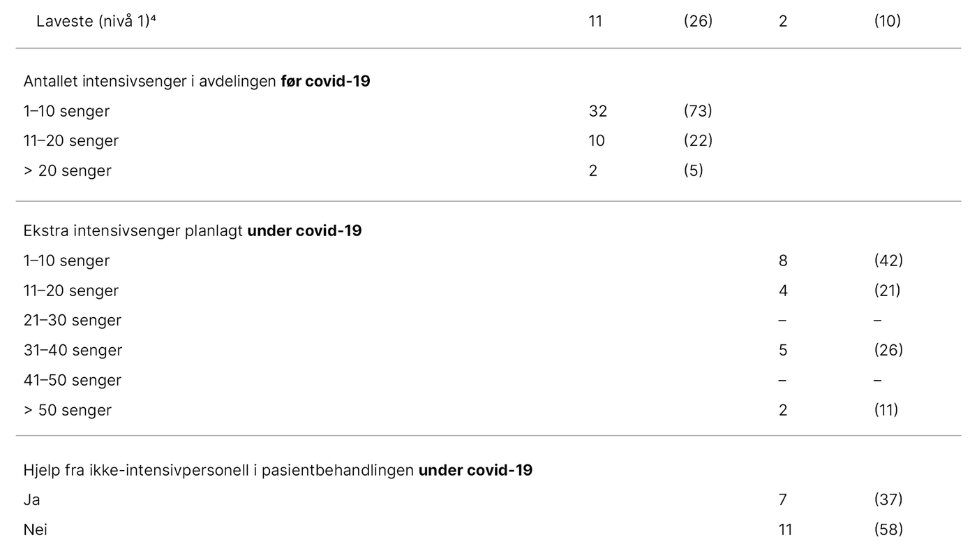 Tabell 1. Bakgrunnskarakteristika 