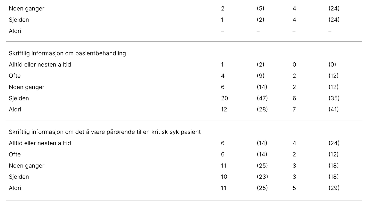 Tabell 3. Informasjon til pårørende