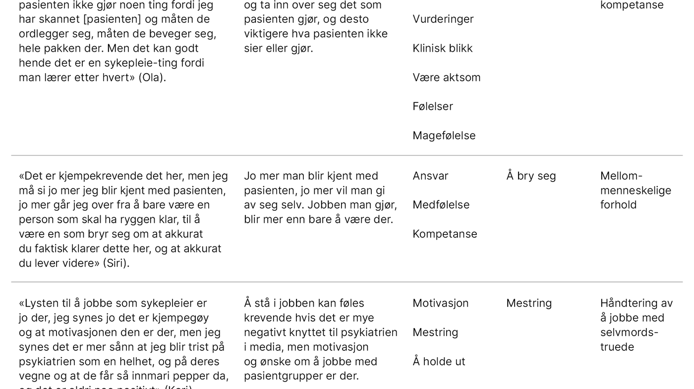 Tabell 2. Utdrag fra analyseprosessen