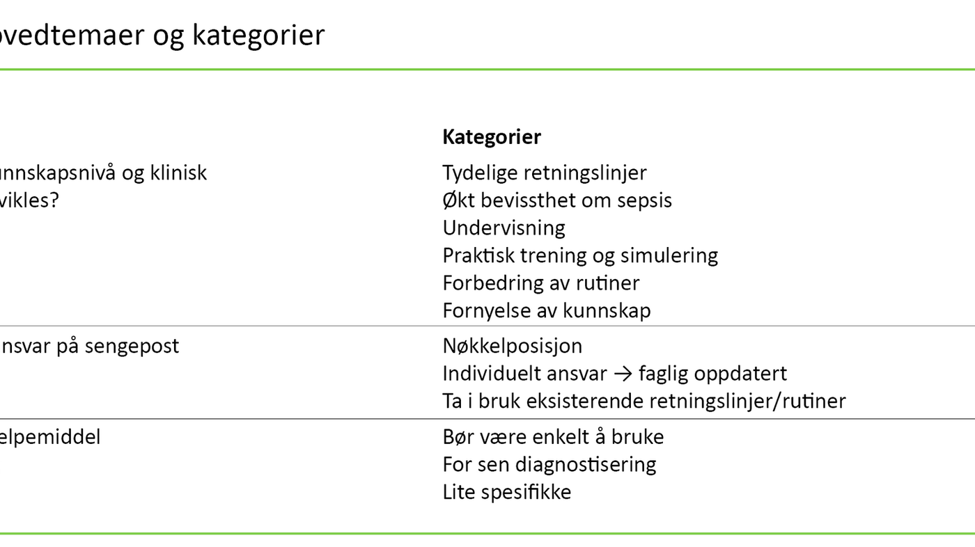 Tabell 1 Tabell 1. Hovedtemaer og kategorier